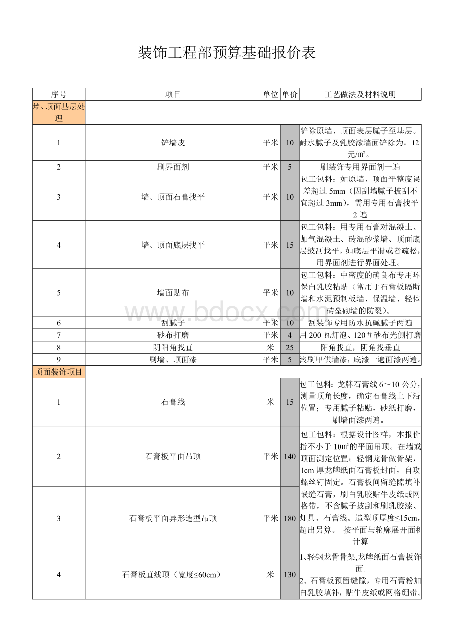 室内装饰装修工程预算基础报价表3.doc