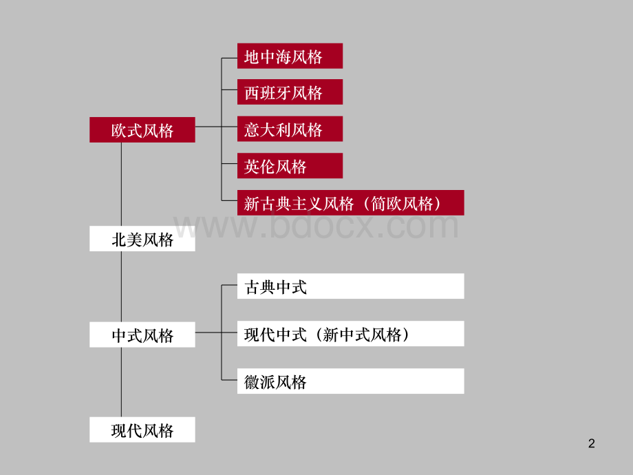 建筑设计别墅建筑风格总结.ppt_第2页