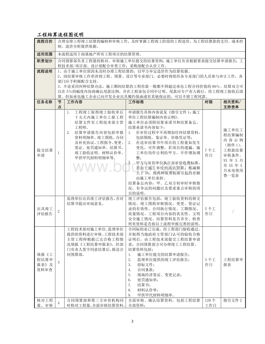 工程结算流程说明Word格式文档下载.doc_第2页