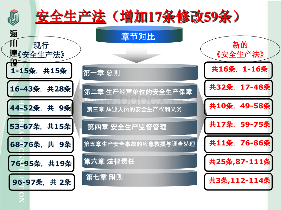 安全培训课件2015年初.ppt_第2页