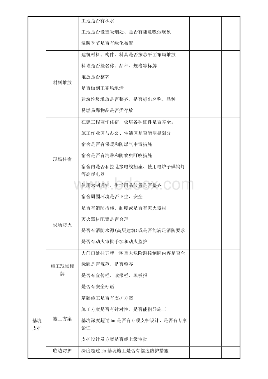 施工现场安全文明施工检查表Word下载.docx_第3页