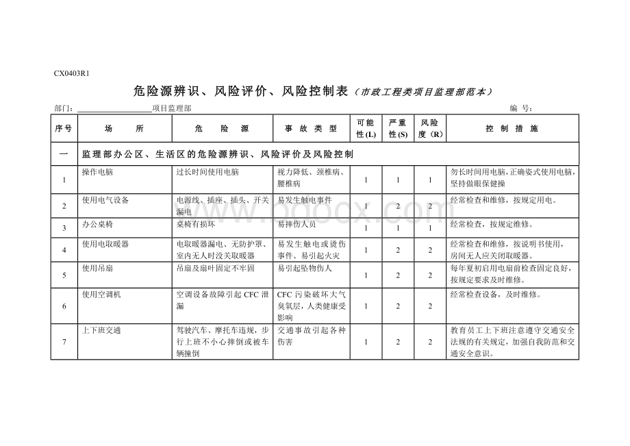 市政道路工程危险源辨识控制表(市政工程类项目监理部范本)Word文档下载推荐.doc_第1页