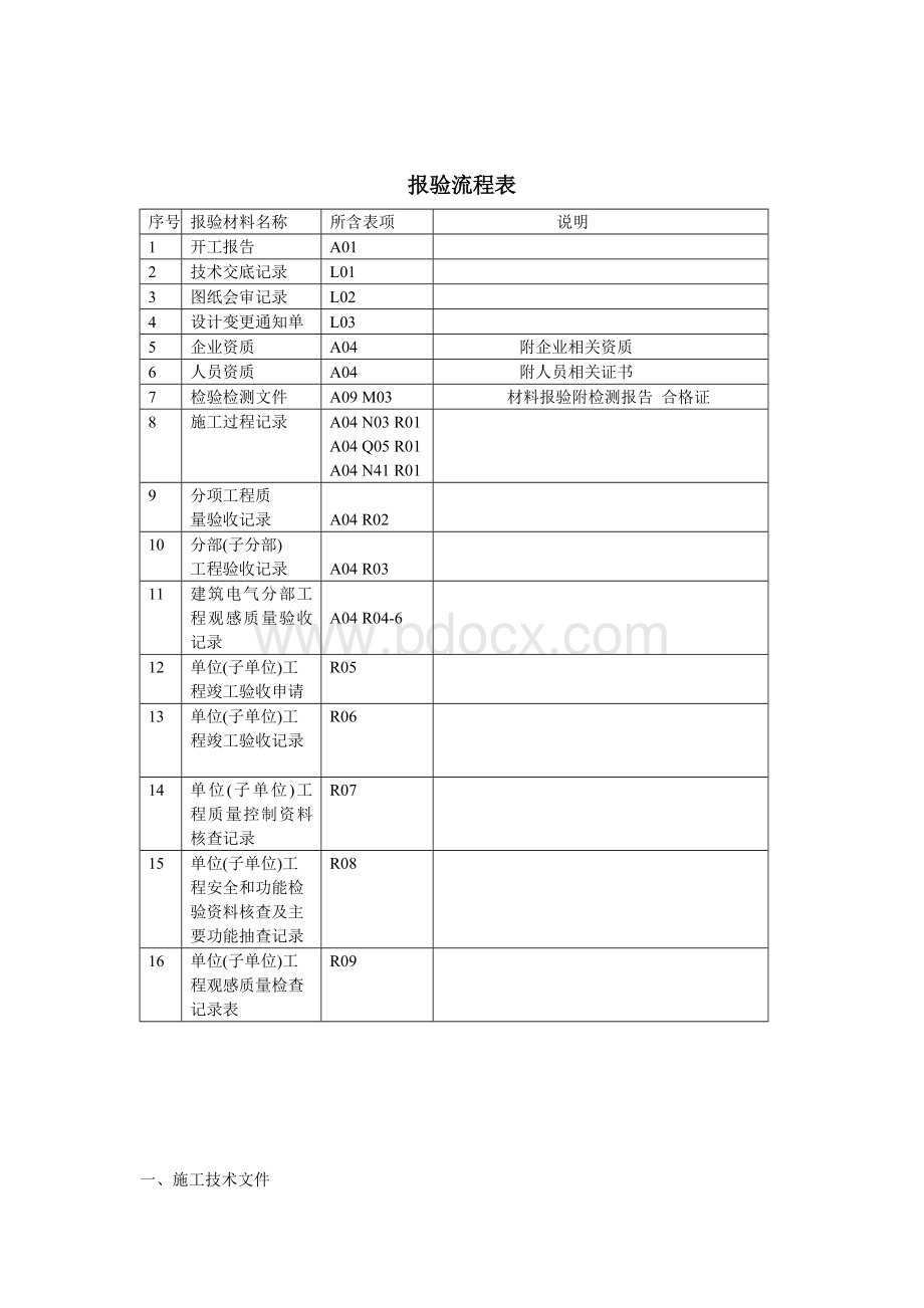 智能化内页模板.doc_第1页