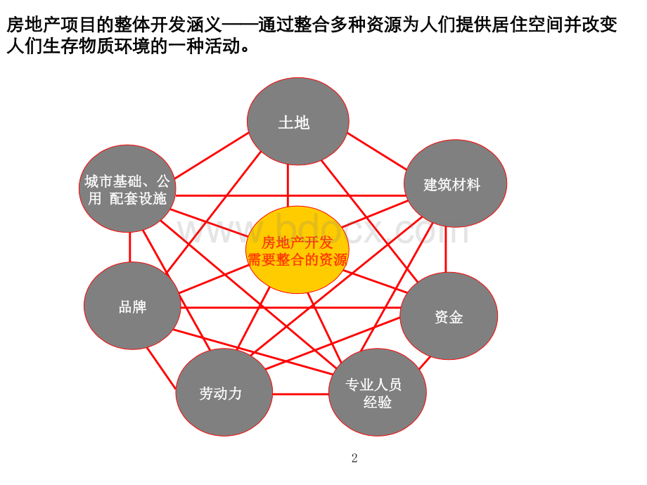 房地产开发全流程培训PPT优质PPT.ppt_第2页