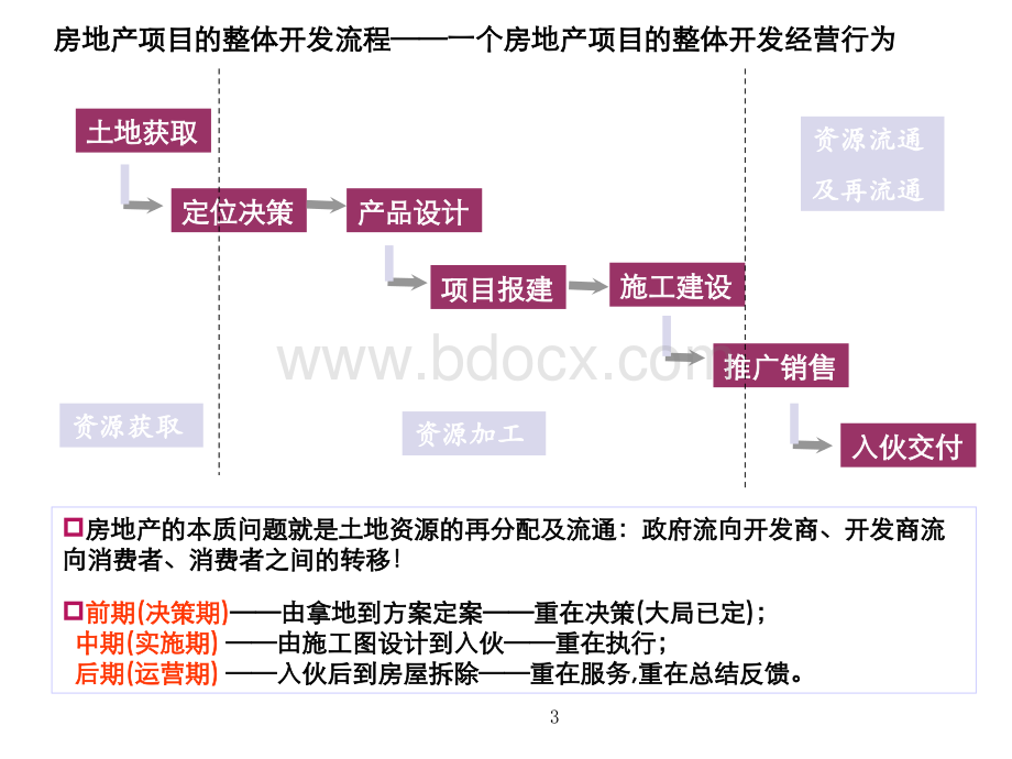 房地产开发全流程培训PPT优质PPT.ppt_第3页