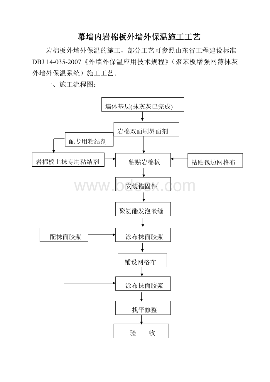 幕墙内岩棉板外墙保温施工工艺文档格式.doc