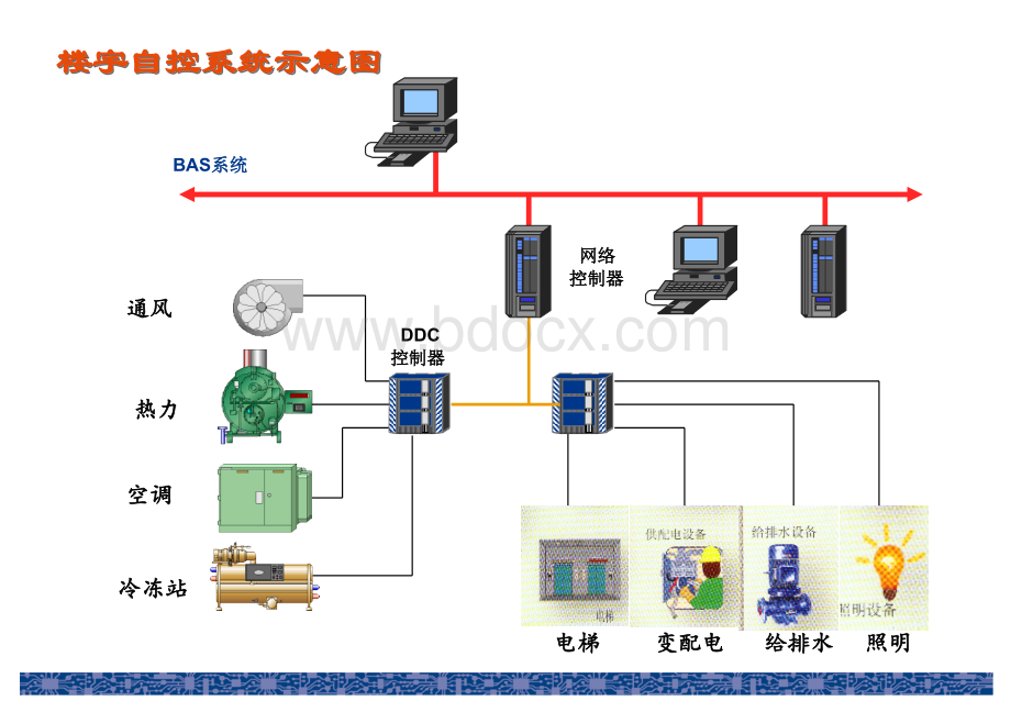 常见的几种弱电系统图.ppt_第2页