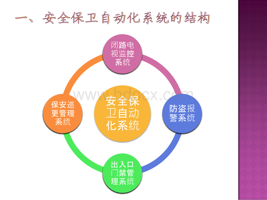 智能化系统系统概述--数字.ppt_第3页