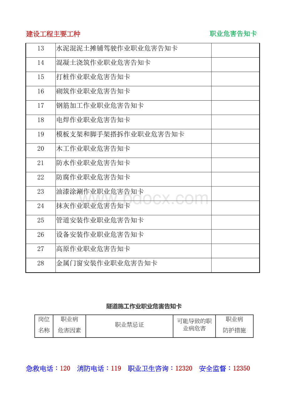 建设工程主要工种职业危害告知卡201505.docx_第3页