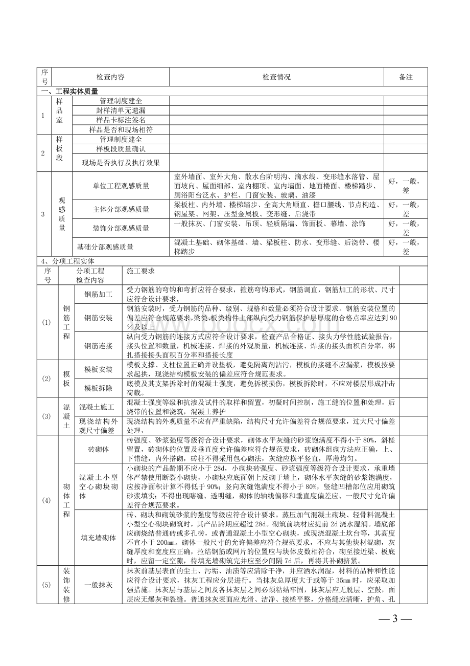 工程质量检查内容.doc_第3页