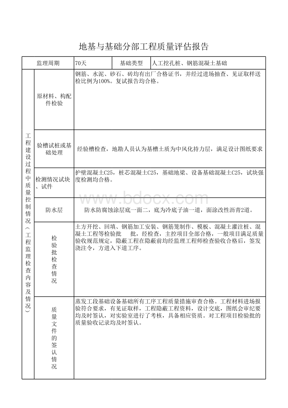 地基与基础分部工程质量评估报告.xls