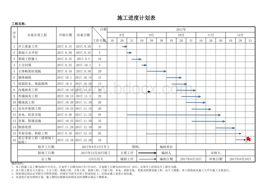 工程施工进度计划表表格文件下载.xls_第1页