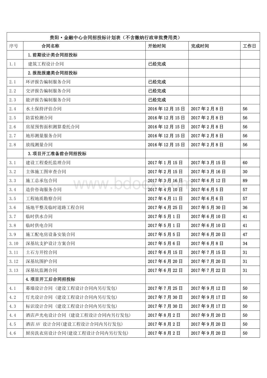 招投标合同计划表.doc