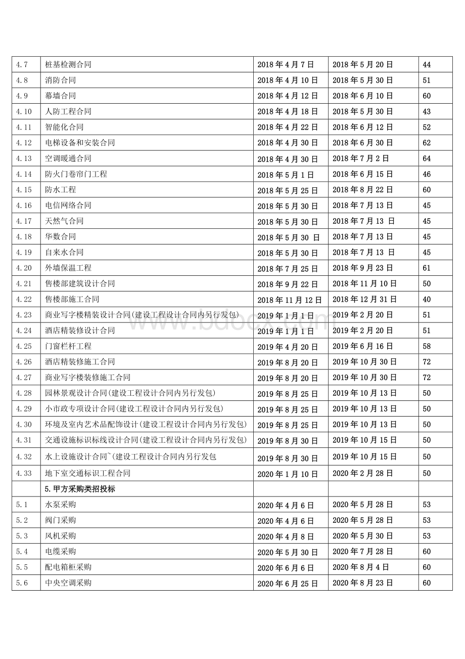 招投标合同计划表Word文档下载推荐.doc_第2页