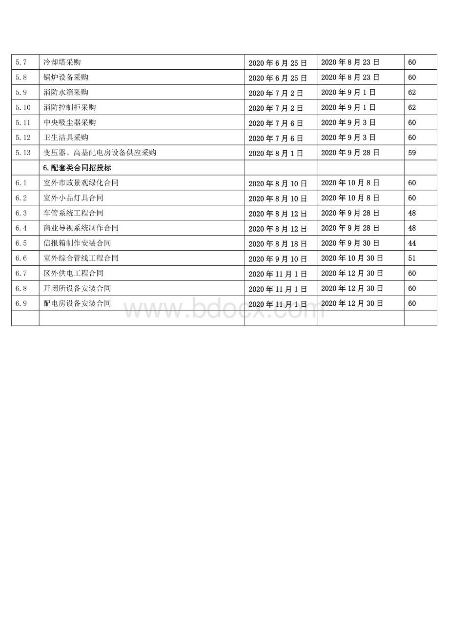 招投标合同计划表Word文档下载推荐.doc_第3页