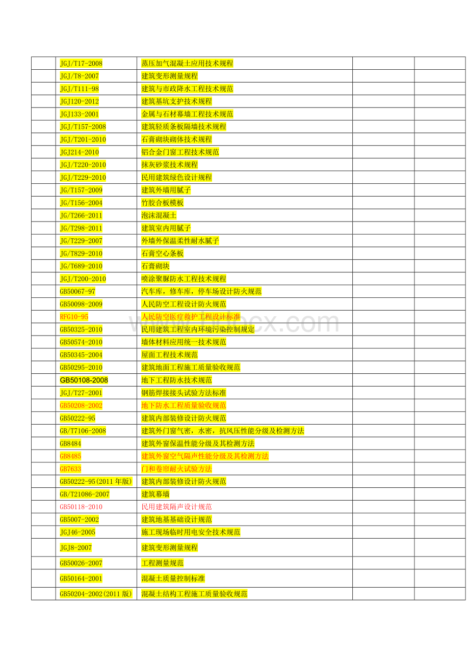 建筑行业最新的标准(行标)规范汇总.doc_第2页