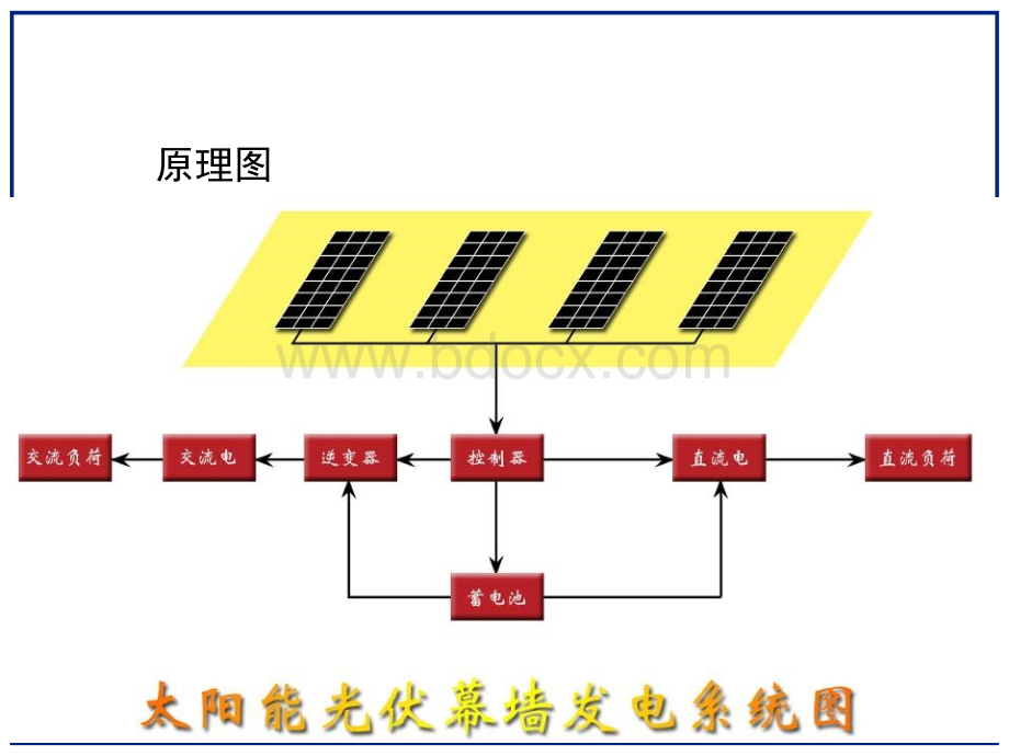 幕墙基础知识6-光伏幕墙.pptx_第3页