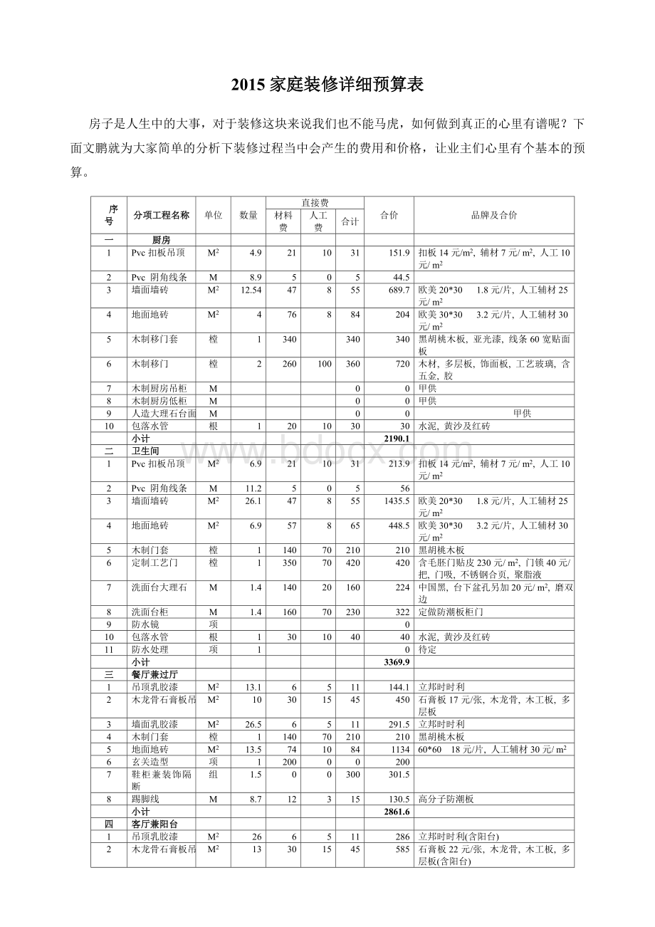 家庭装修详细预算表Word文件下载.doc_第1页