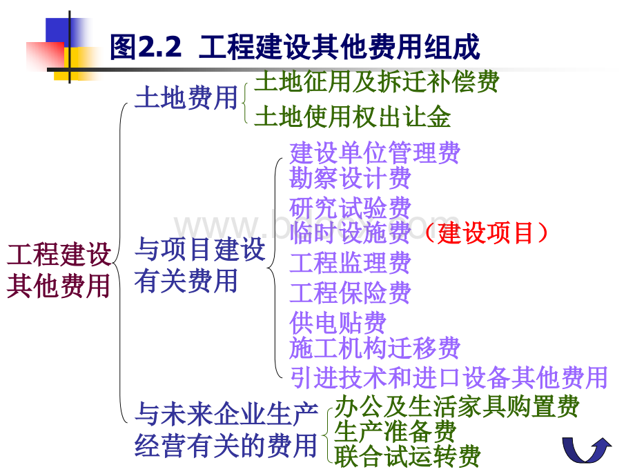 工程量费用结构2PPT资料.ppt_第3页