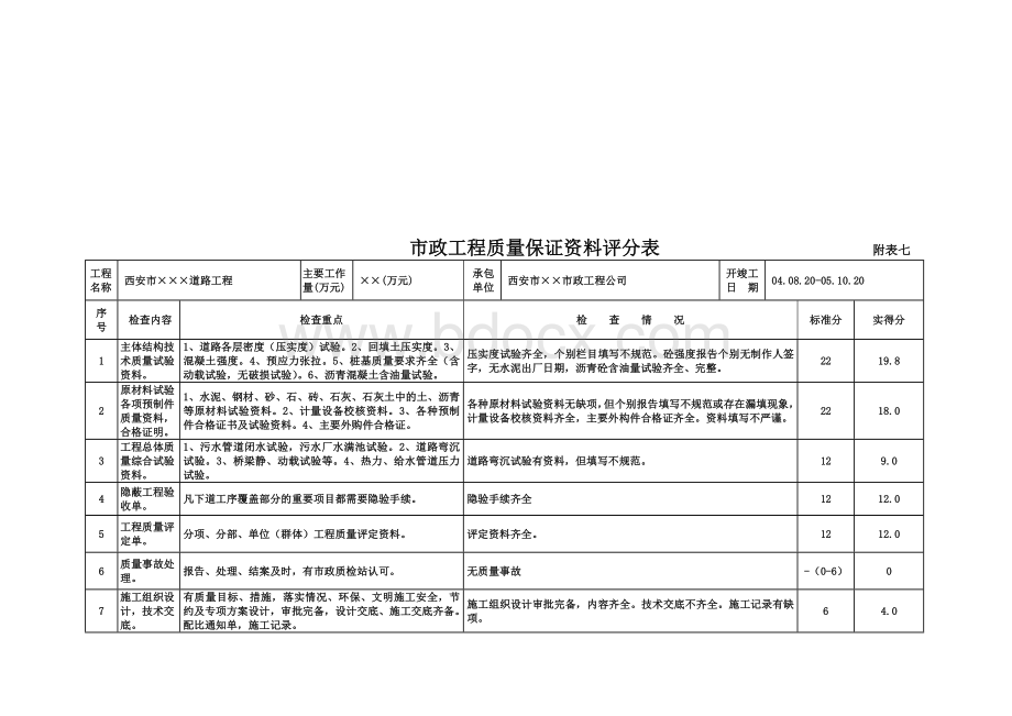 学习资料大全市政工程竣工验收表格.doc_第2页