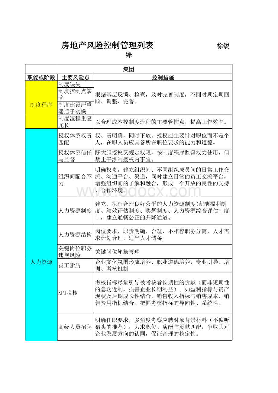 房地产关键风险控制点表格文件下载.xls_第1页