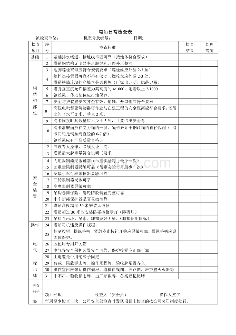 建筑起重设备日常检查表、验收表Word文档下载推荐.doc_第1页