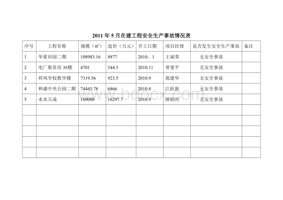 在建工程安全生产事故情况表.doc_第3页