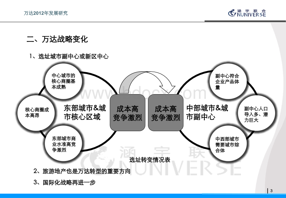 国内商业地产发展研究PPT推荐.pptx_第3页