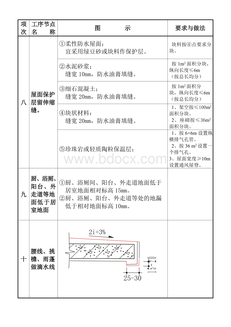 工程质量通病图集二文档格式.doc