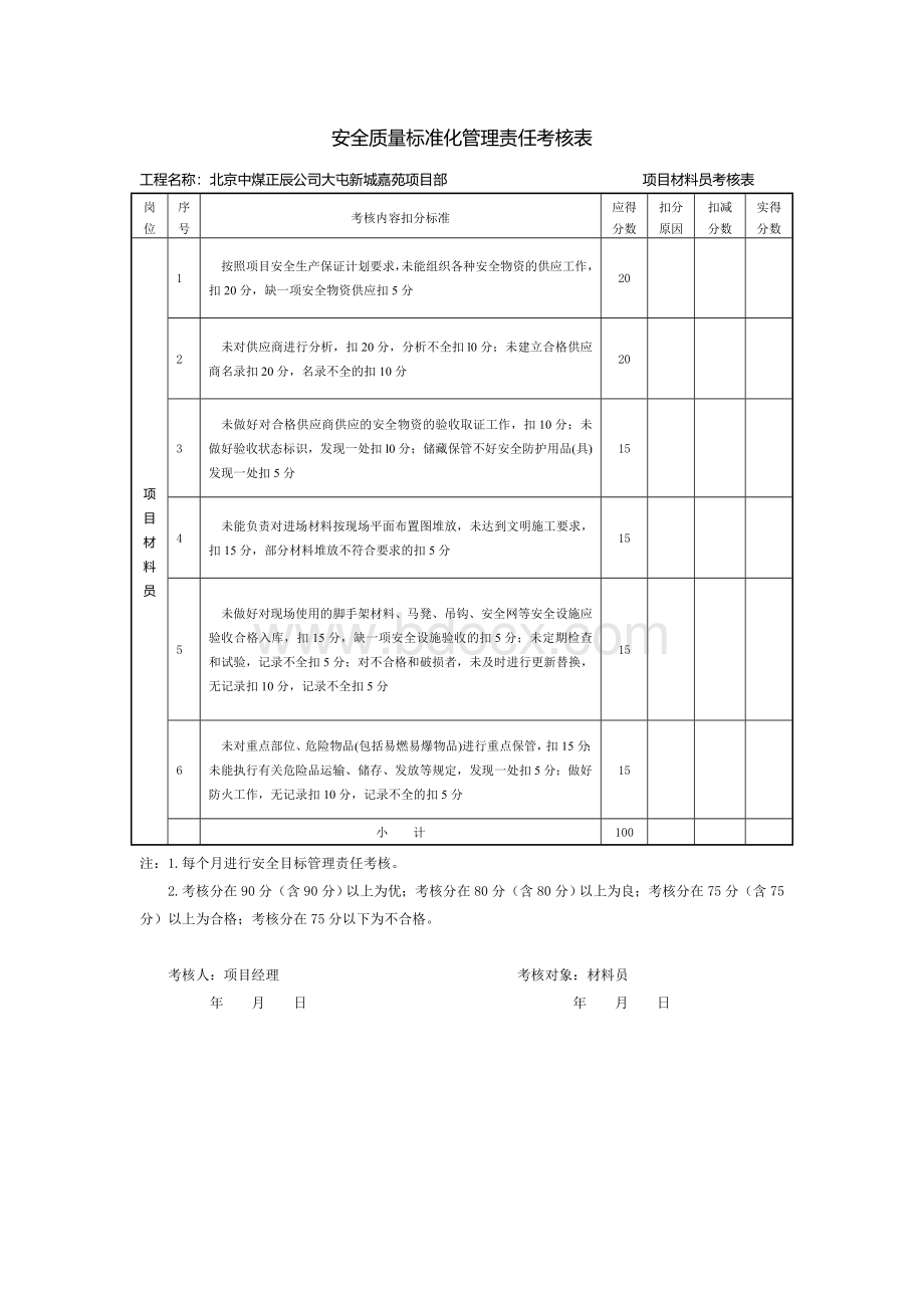 安全质量标准化考核记录.doc_第3页