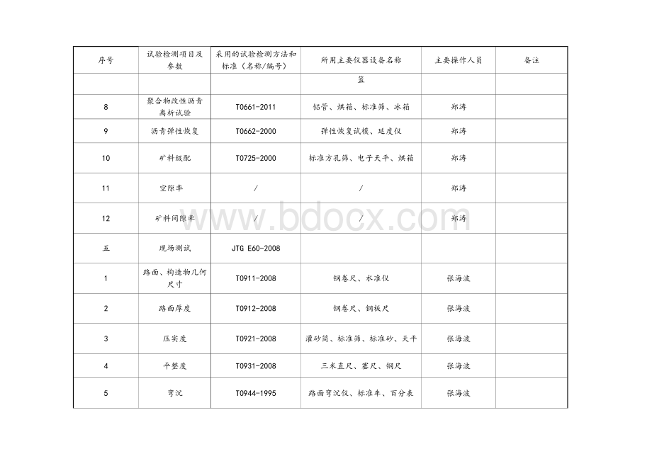 工地试验室试验检测业务范围表Word文档格式.doc_第3页