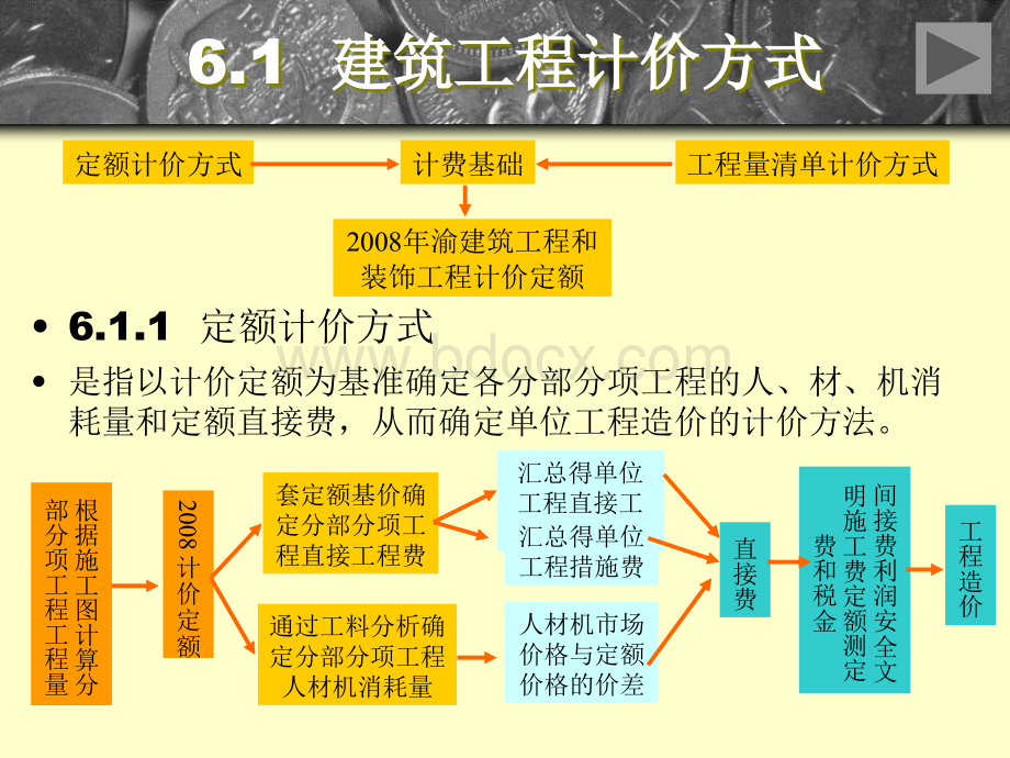 工程量清单及计价很好PPT推荐.ppt_第2页