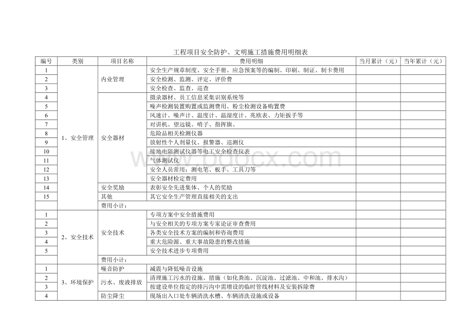 安全防护文明施工费用分类表Word格式.doc