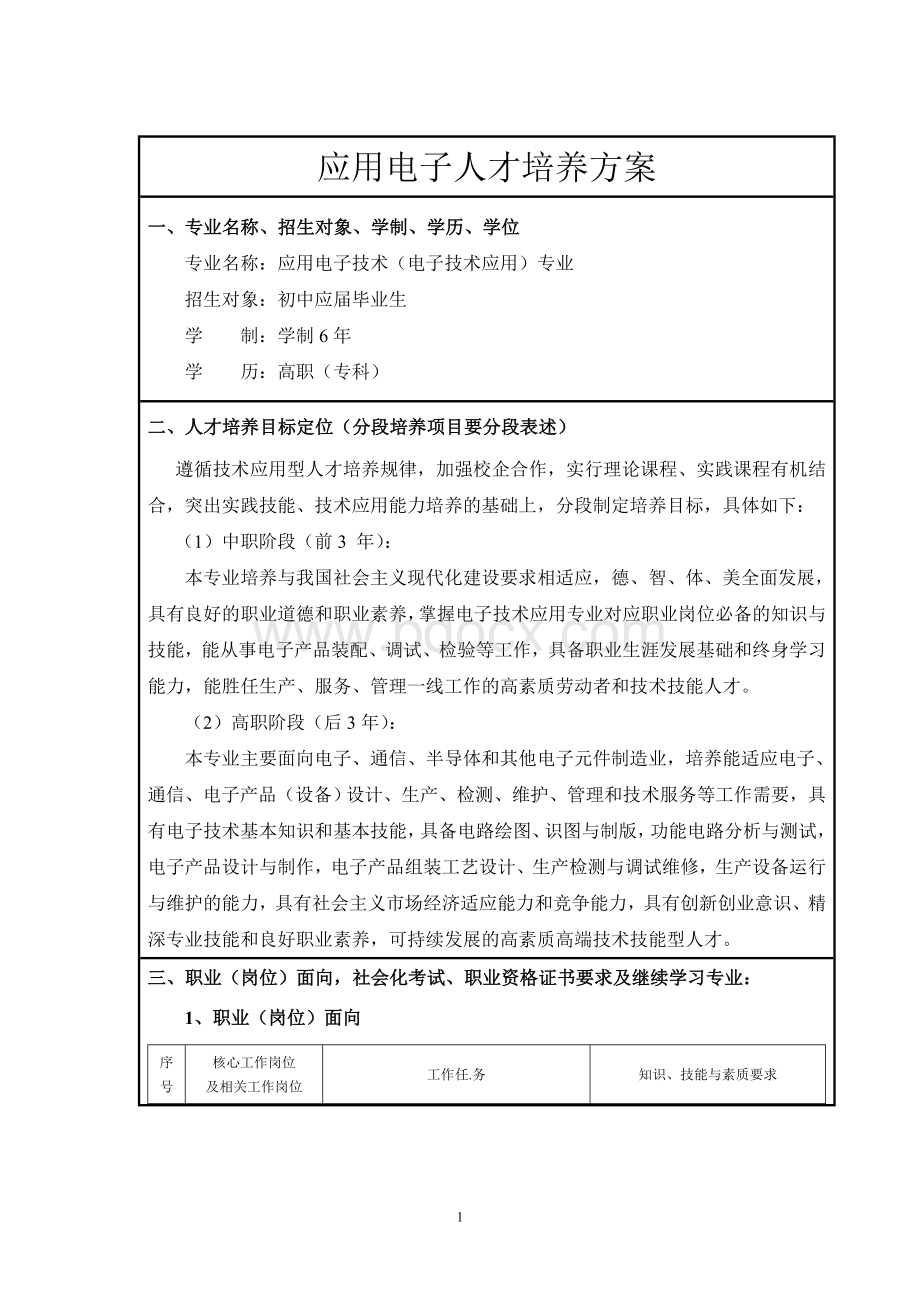 应用电子人才培养方案.doc