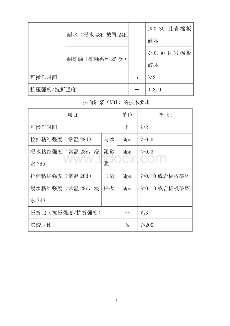 岩棉保温板材料性能与施工技术文档格式.doc_第3页