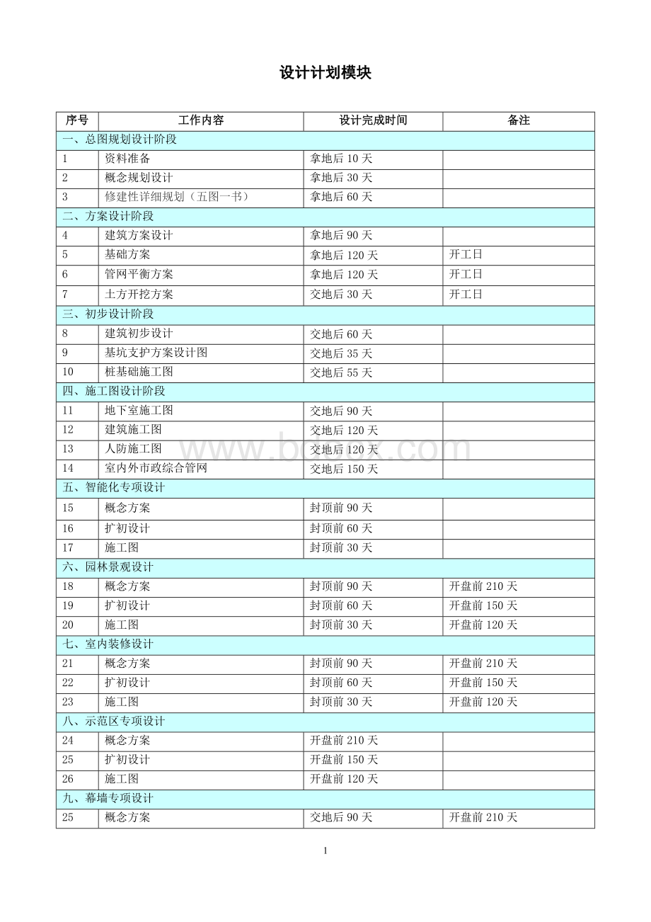 房地产开发项目各阶段进度计划时间标准.doc_第1页