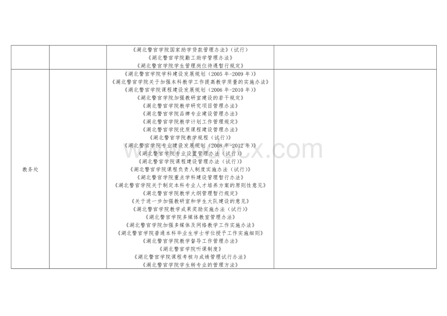 情分析况表各单位规章制度清理Word格式.doc_第2页