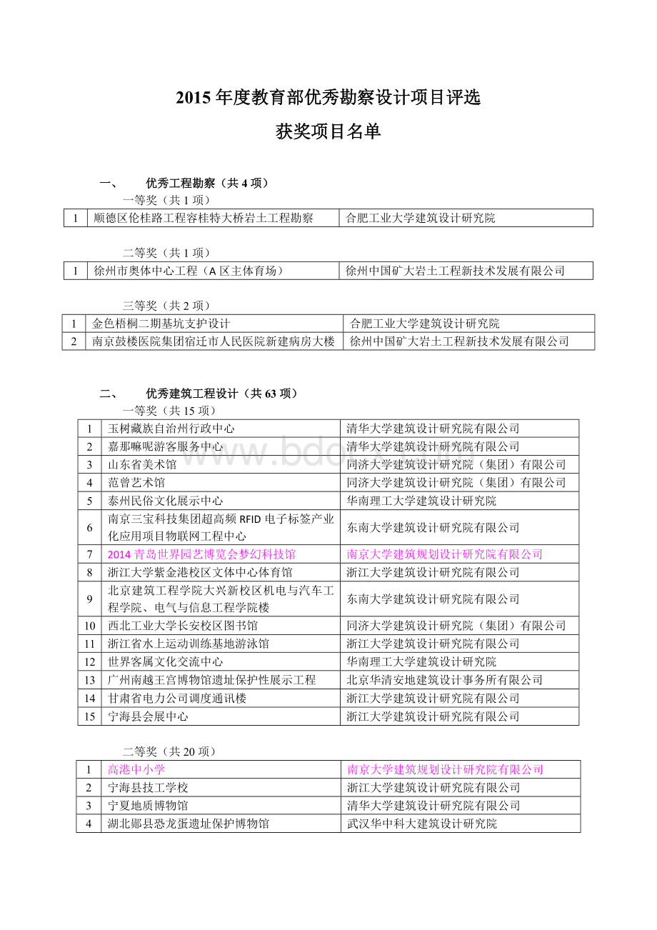 教育部2015年优秀工程勘察设计评选结果Word文件下载.doc_第3页