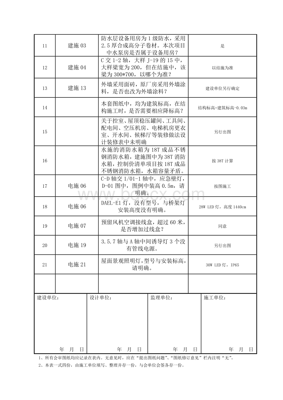 图纸会审记录Word格式文档下载.doc_第2页