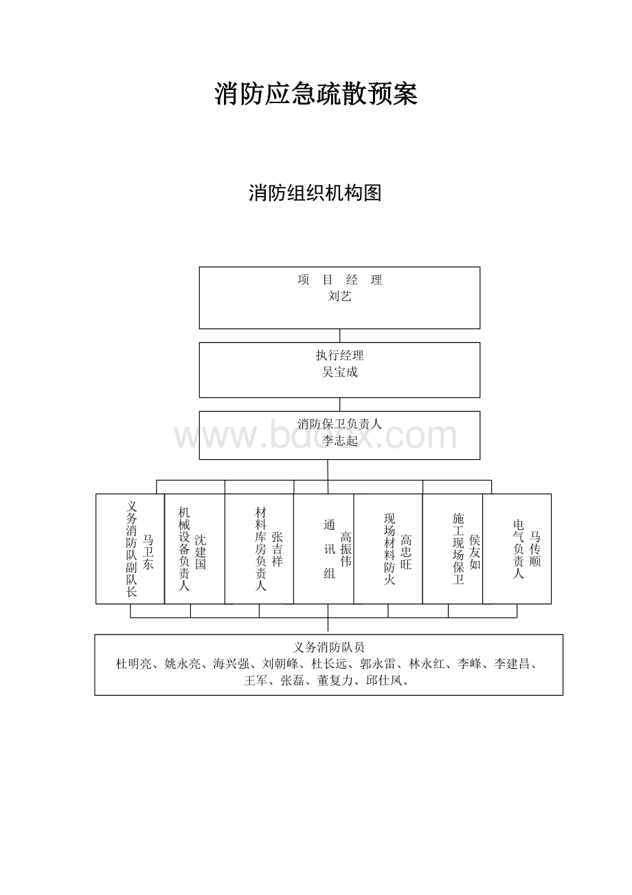 应急疏散预案.wps_第1页