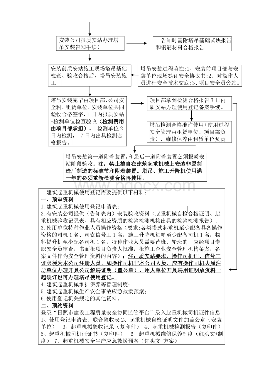 塔吊安装、检测报验流程.doc_第2页