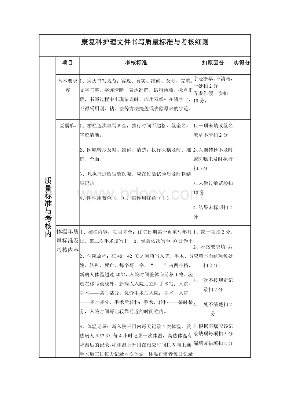 康复科护理文件书写质量标准与考核细.doc_第1页