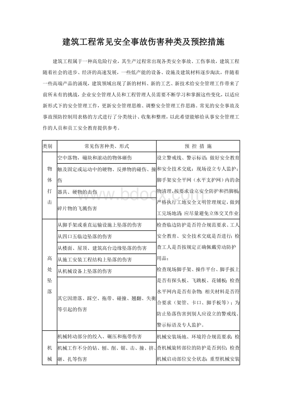 建筑工程常见安全事故伤害种类及预控措施.doc_第1页