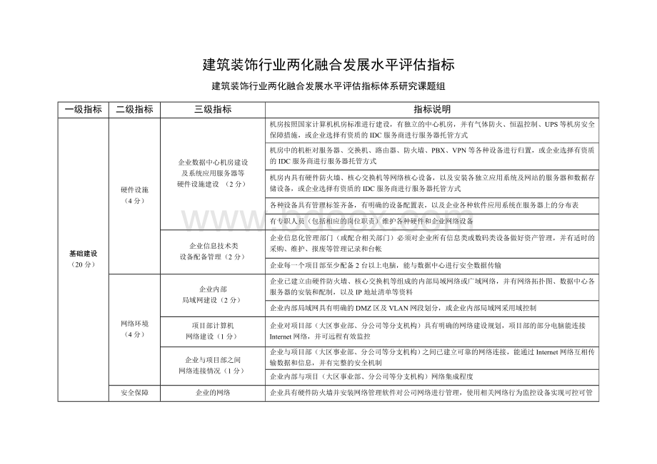 建筑装饰行业两化融合发展水平评估指标Word文档下载推荐.doc