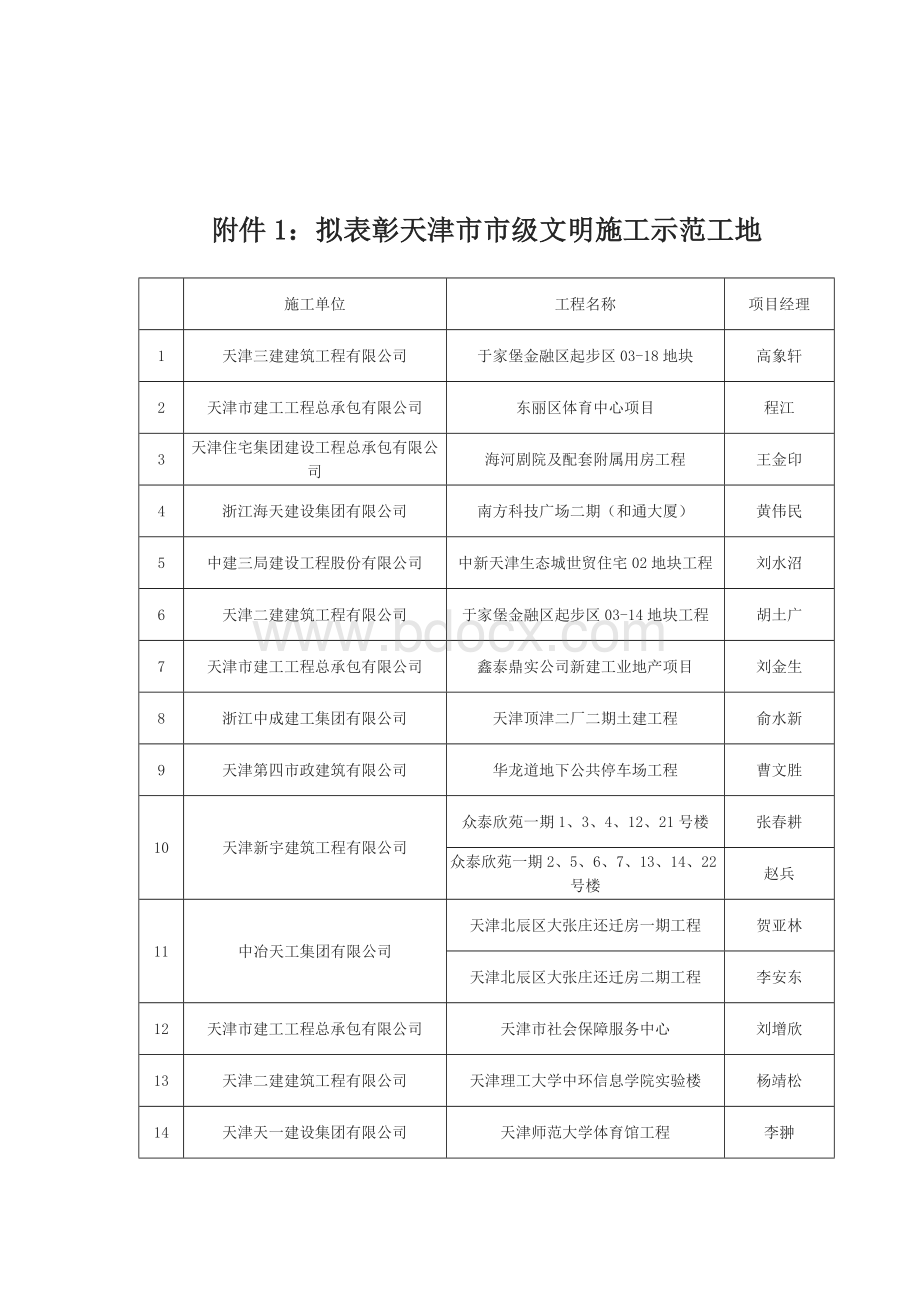 天津市2011年度市级文明施工示范工地和市级文明工地名单.doc_第2页