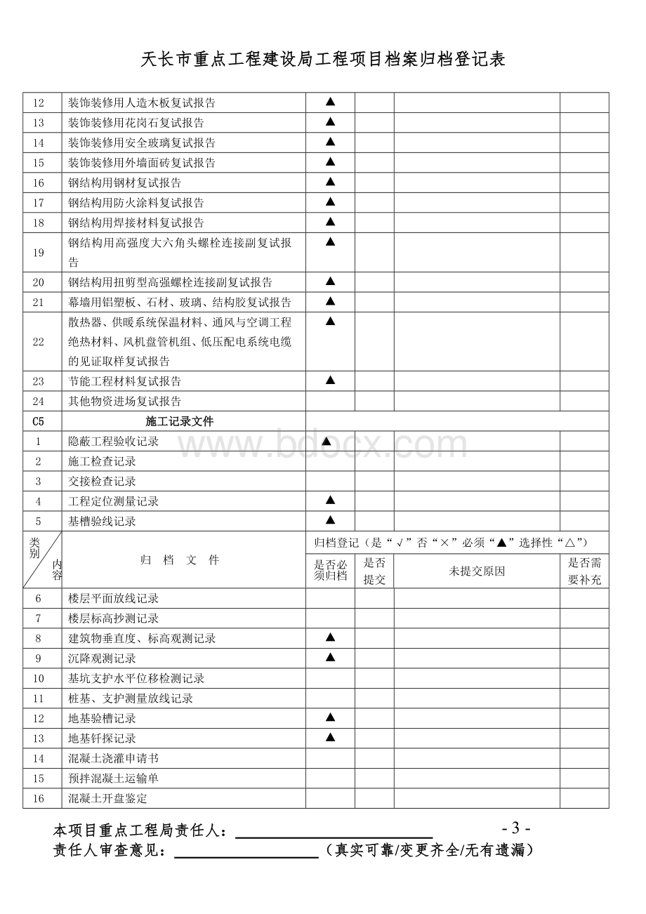 工程竣工资料整理目录(施工单位).doc_第3页