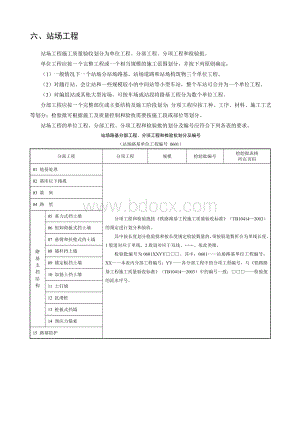 所有检验批大全：站场用表.doc