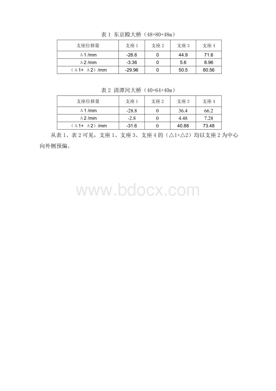 支座纵向预偏移量计算.doc_第2页