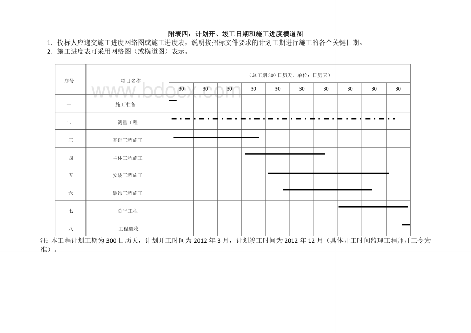 建筑施工劳动力计划表Word文档格式.doc_第2页