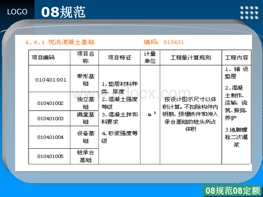 工程量清单计价混凝土及钢筋混凝土工程.ppt_第3页